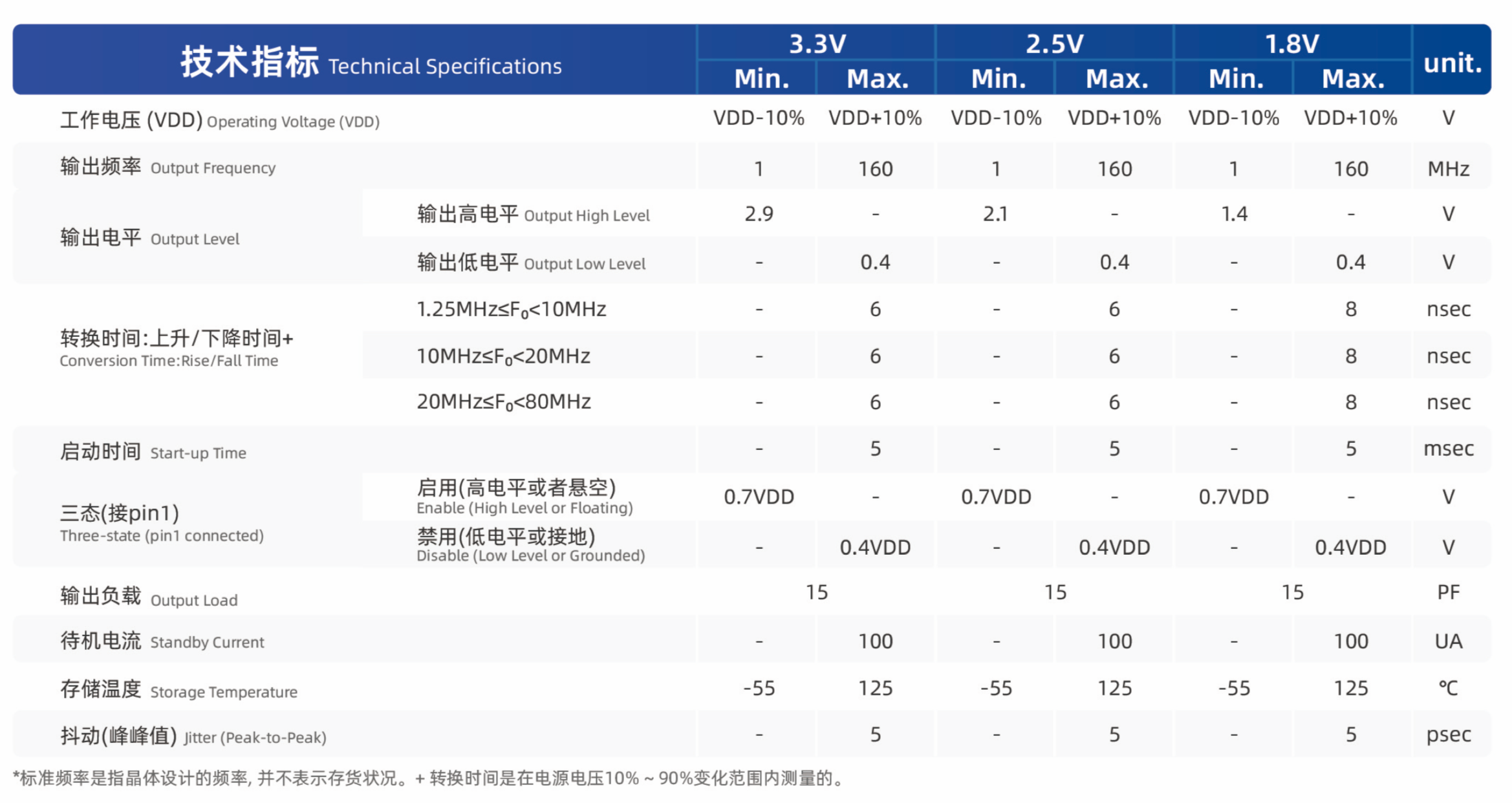 晶振核心参数全解析：从频率精度、老化度到相位噪声的选型指南