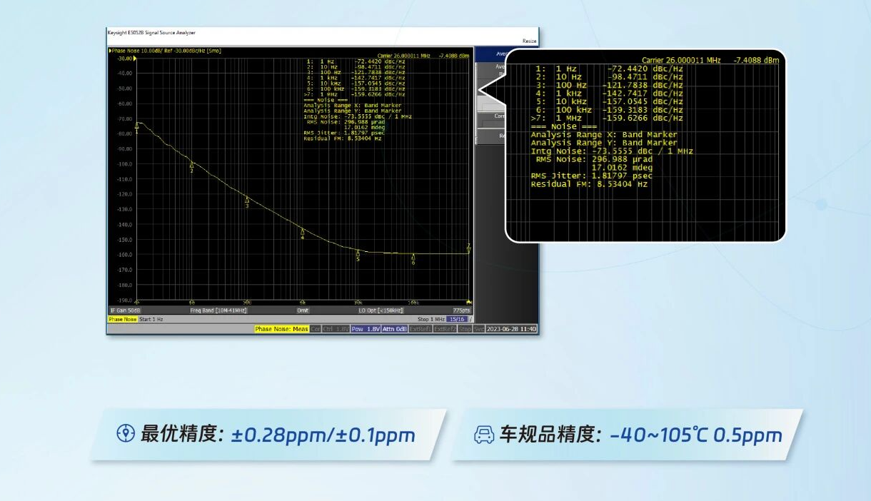 TCXO温补晶振选型指南：核心应用场景与参数匹配全解析