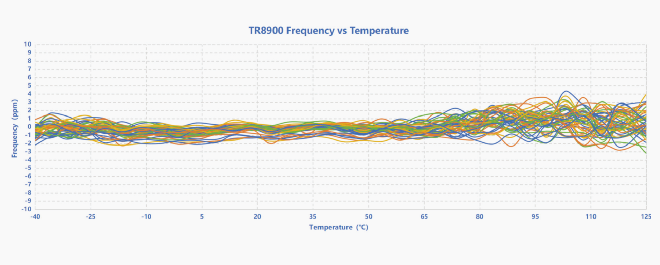 TR8900频率温度特性图