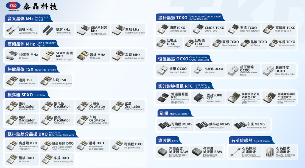 晶体振荡器技术发展趋势深度解析：小型化、高频化与高精度演进之路