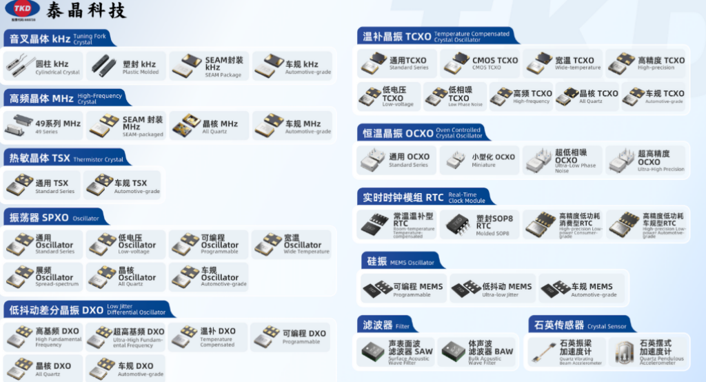 石英晶振五大类型详解：从SPXO到OCXO，选型指南与91香蕉视频在线播放方案