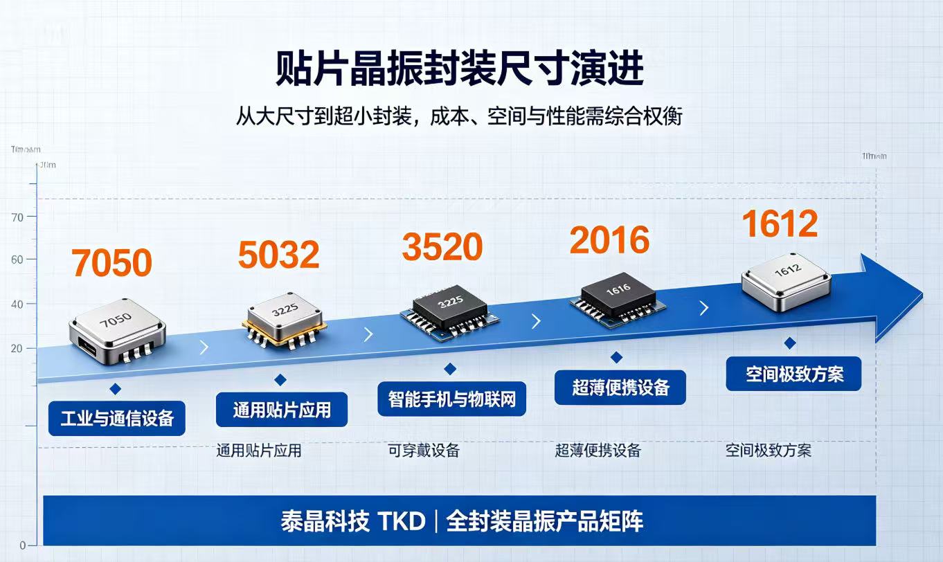 HC-91香蕉视频下载黄色软件晶振为何使用绝缘垫片？贴片晶振封装尺寸选型指南-TKD91香蕉视频在线播放科技
