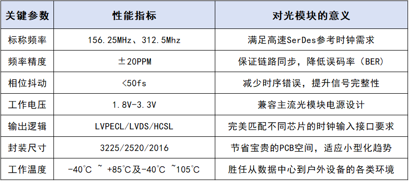 91香蕉视频在线播放科技高速光模块、光通讯晶振性能指南
